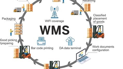 Overview of a modern warehouse using WMS software UK