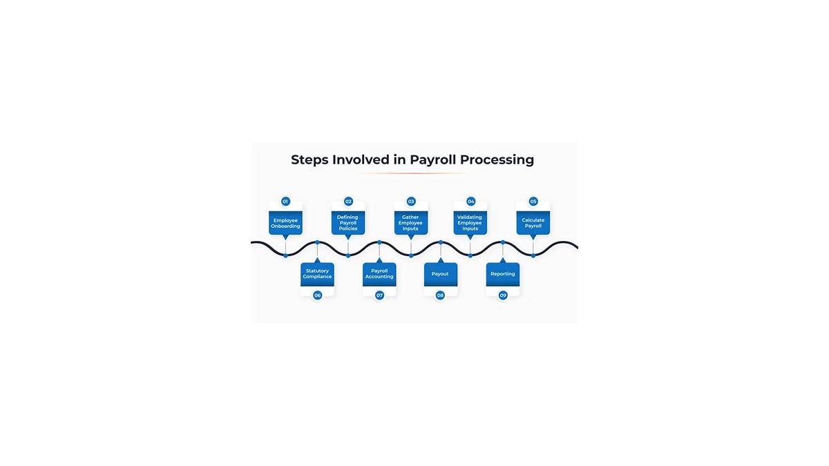 Digital payroll processing on a screen, showing various financial data for UK employees.